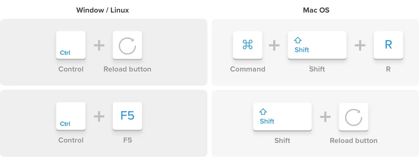 A graphic showing the keyboard shortcuts to hard refresh the Google Chrome browser on Windows and macOS. For Windows, hit Ctrl (Control) + F5, and for macOS, hit Cmd (Command) + Shift + R