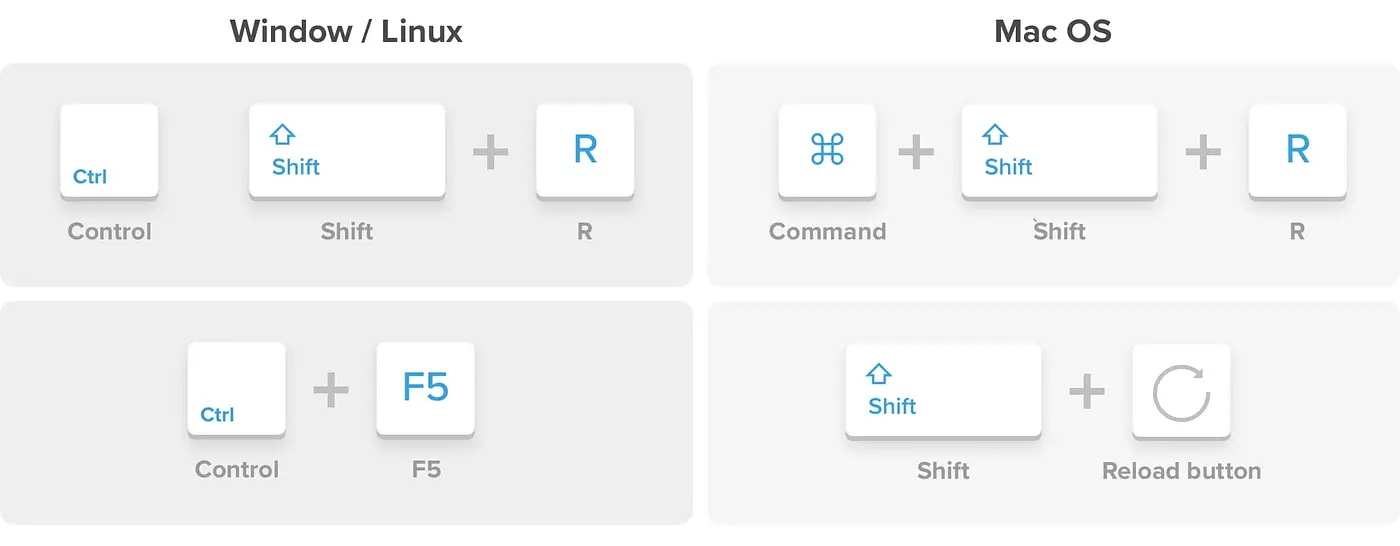 A graphic showing the keyboard shortcuts to hard refresh the Mozilla Firefox browser on Windows and macOS. For Windows, hit Ctrl (Control) + Shift + R, and for macOS, hit Cmd (Command) + Shift + R