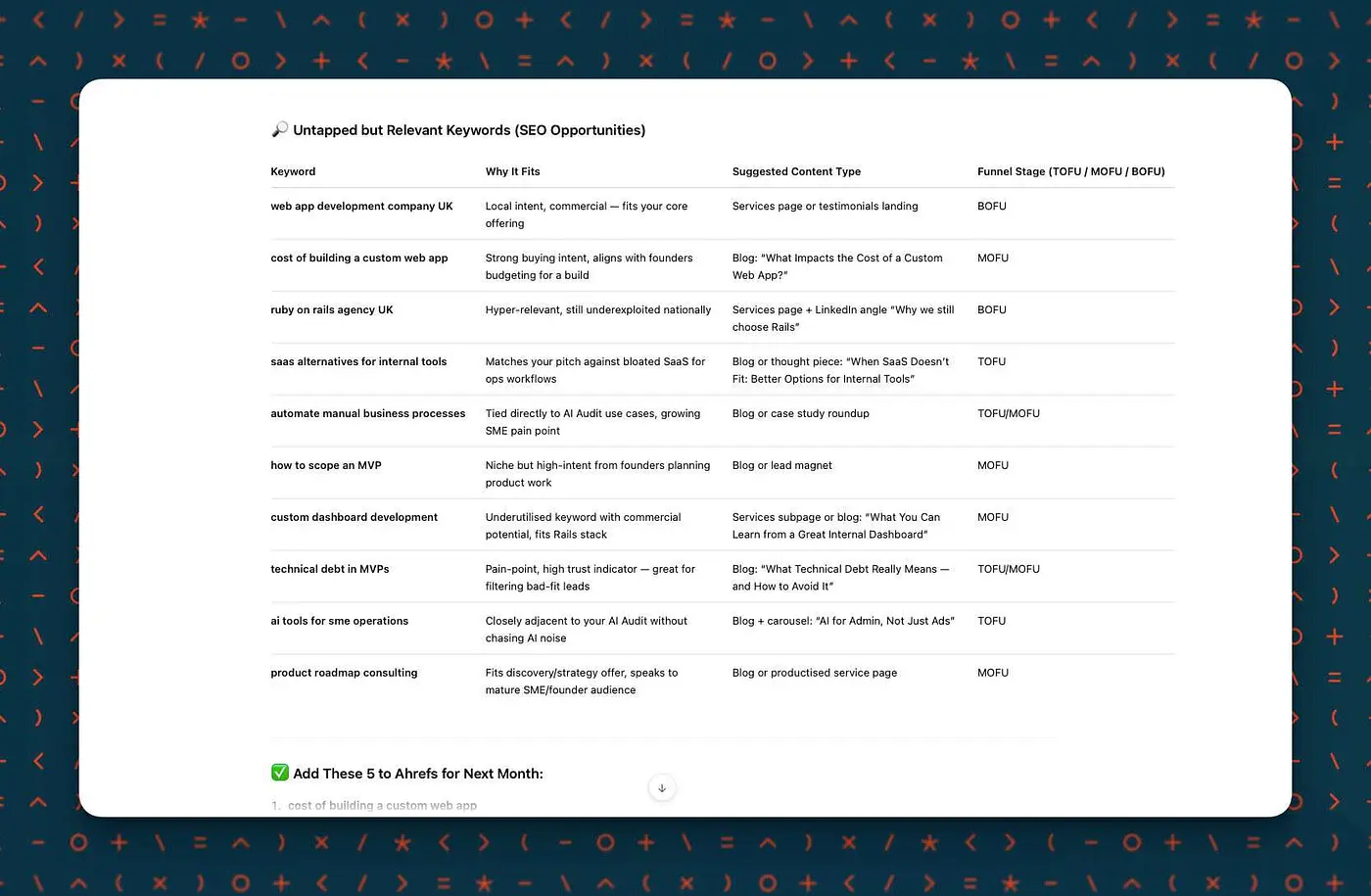 A screenshot showing an example of the vibe marketing workflow -- ChatGPT reporting back with a table of on-the-rise keyword opportunities tailored to our business and goals.